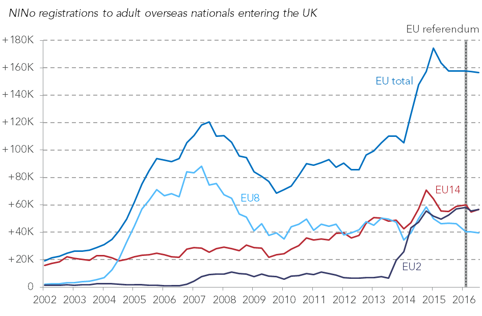 Uk Net Migration Chart