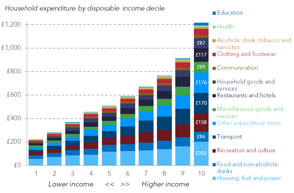 http://www.resolutionfoundation.org/app/uploads/2018/01/Spending2.png