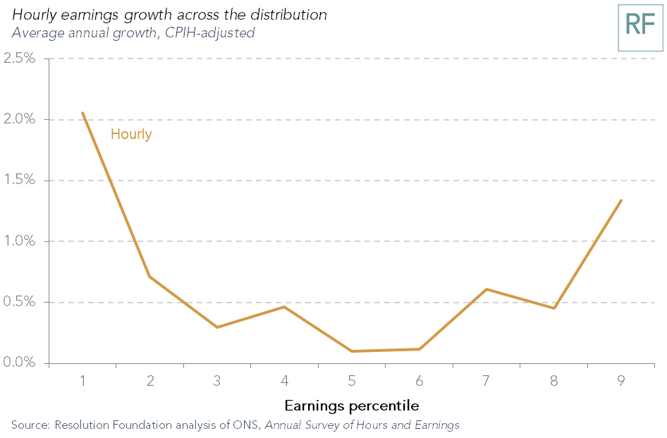 Pay Per Hour Chart