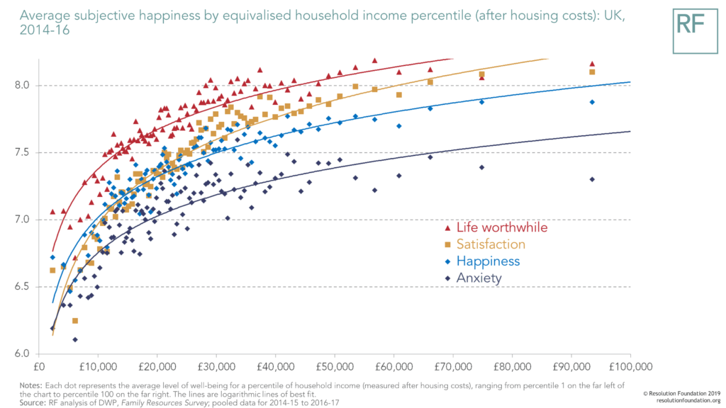 Social Mobility The Charts That Shame Britain