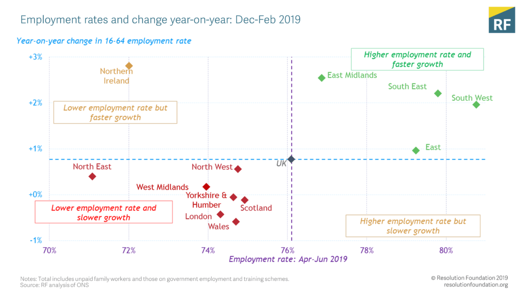 Employment rates and change year-on-year: Dec-Feb 2019