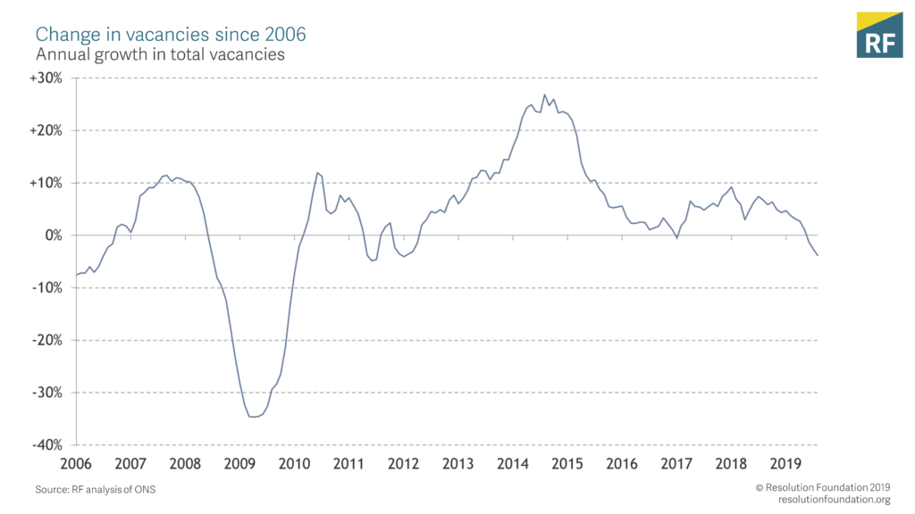 Change in vacancies since 2006