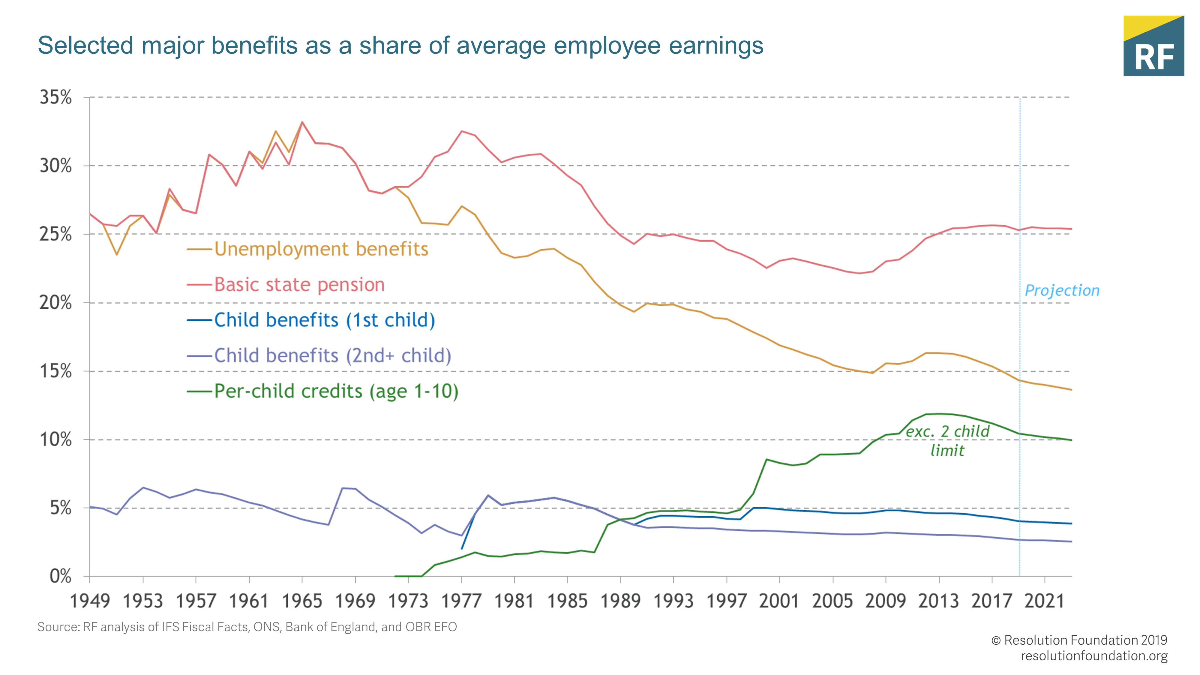 Tax Supported Safety Nets Chart Answers