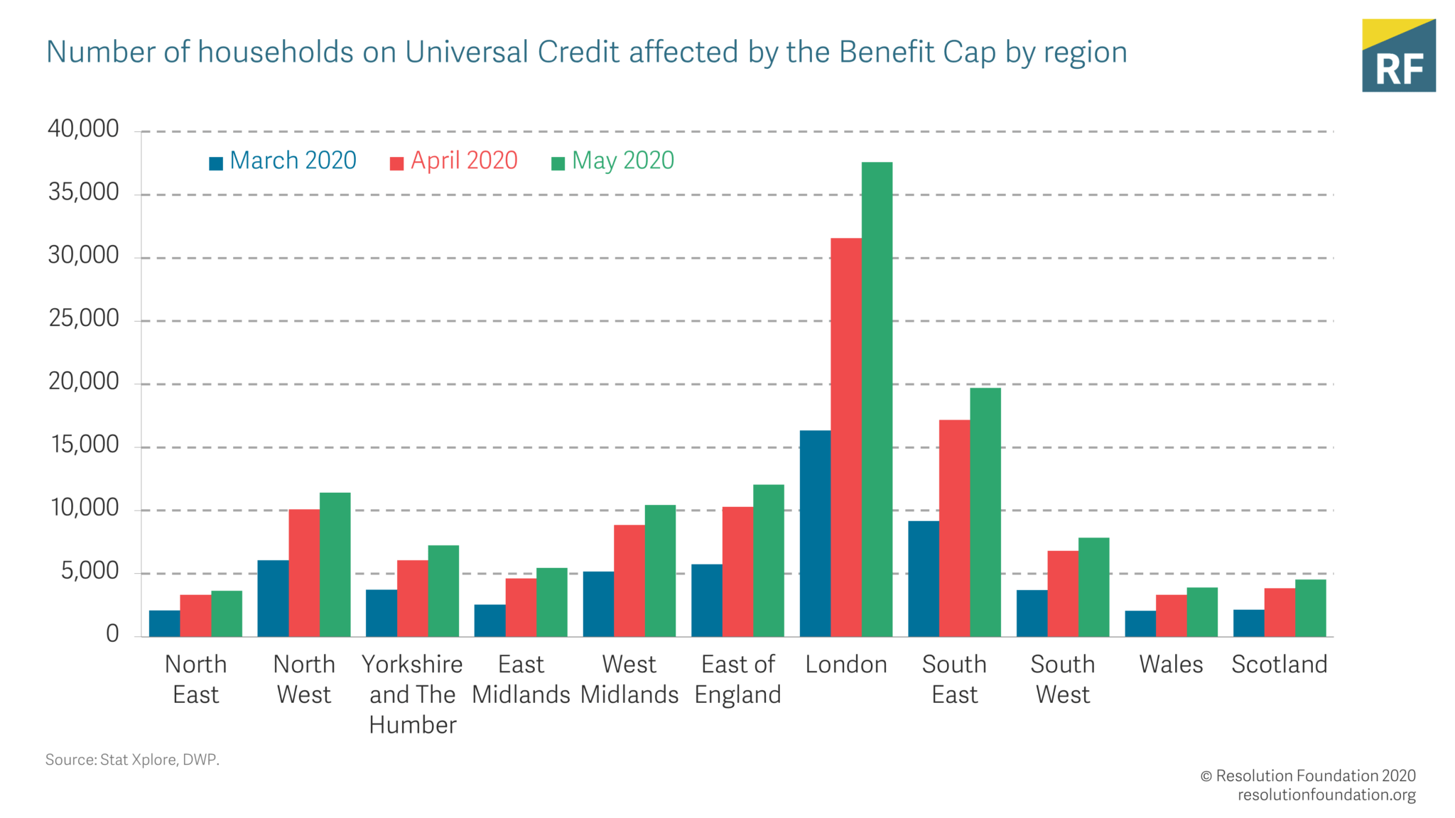 Safe harbour? • Resolution Foundation