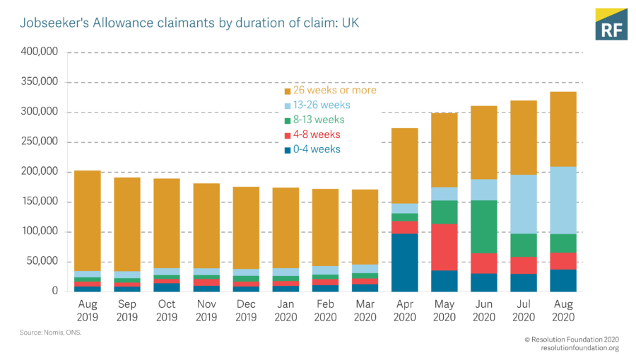 Safe harbour? • Resolution Foundation