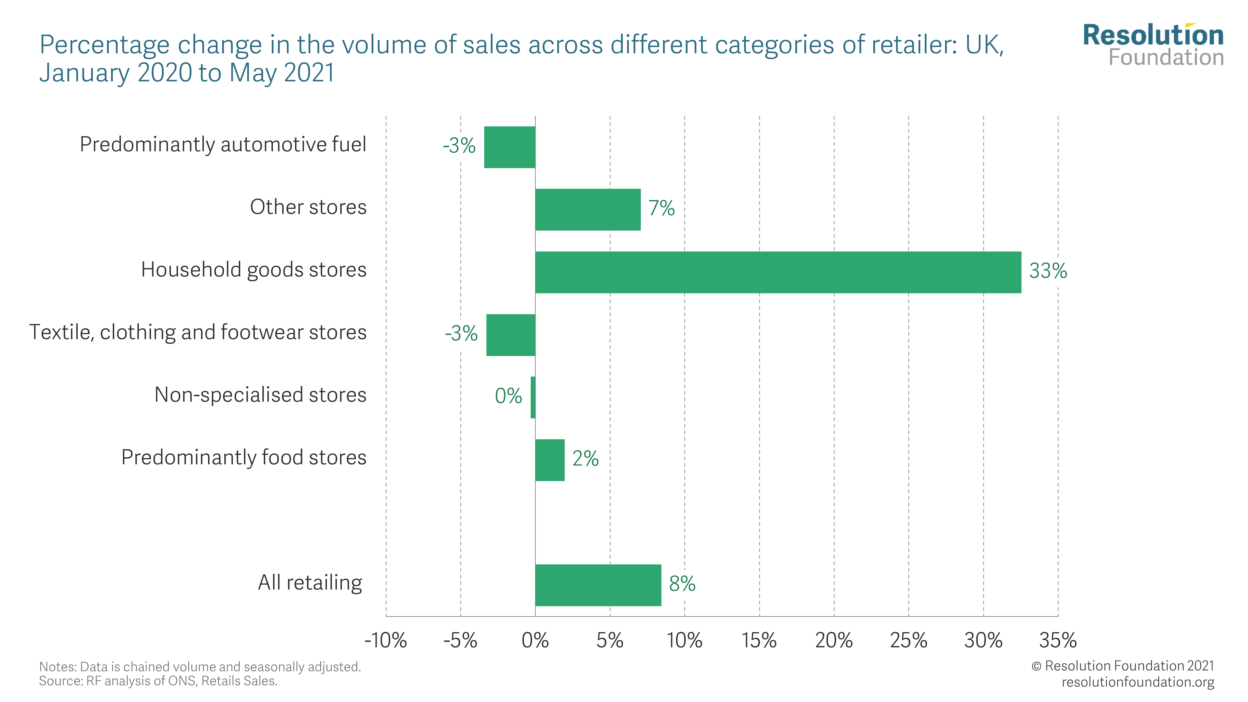 Understanding Shift Allowances: Enhancing UK's Labour Market