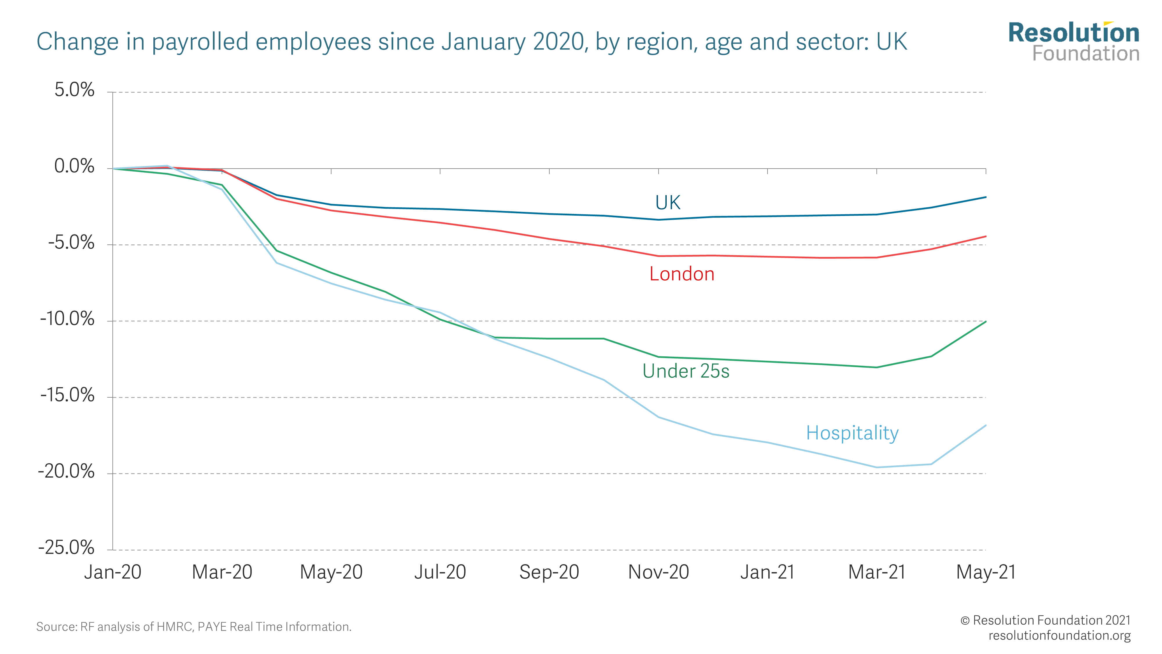 Understanding Shift Allowances: Enhancing UK's Labour Market