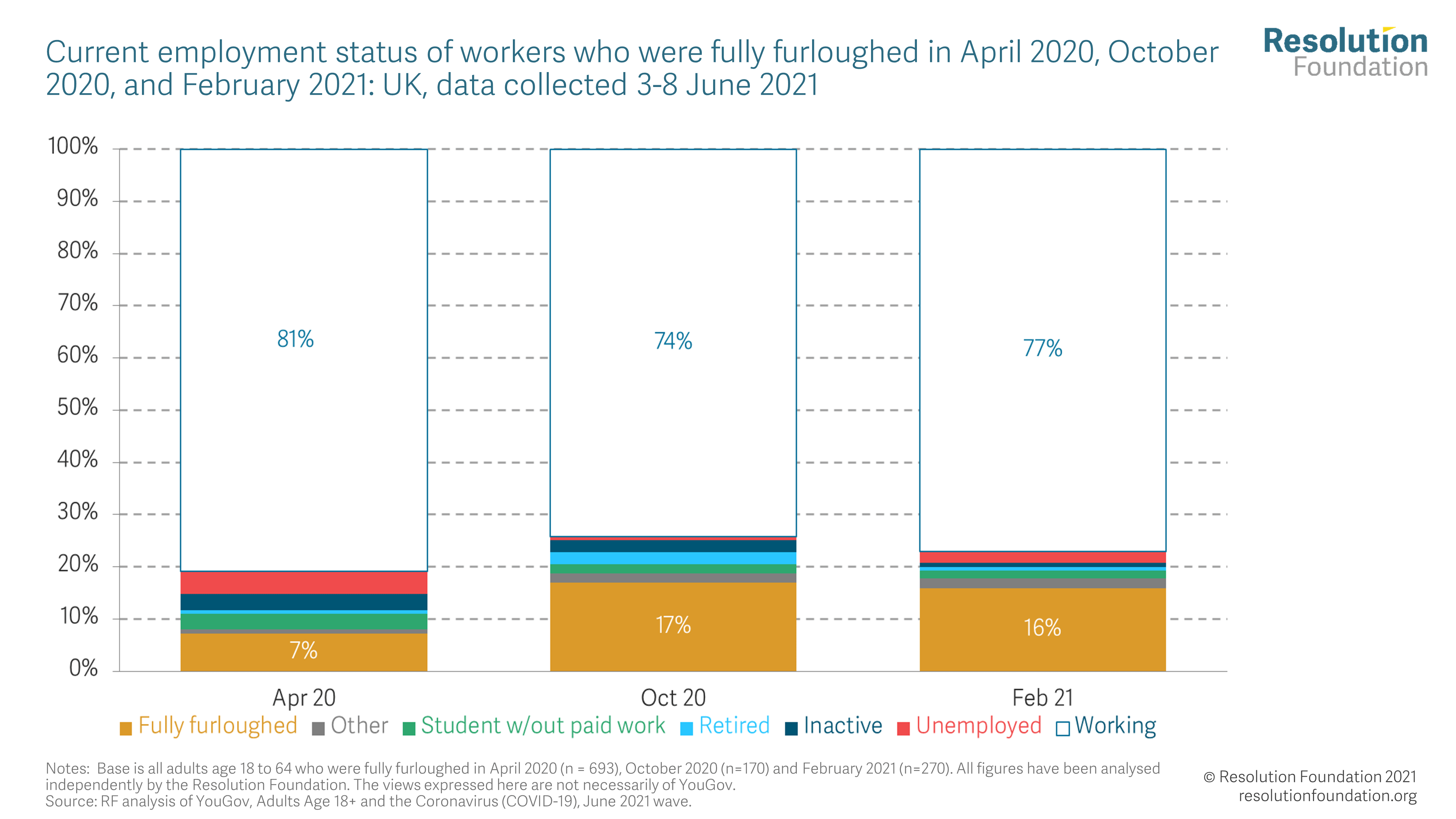 Understanding Shift Allowances: Enhancing UK's Labour Market