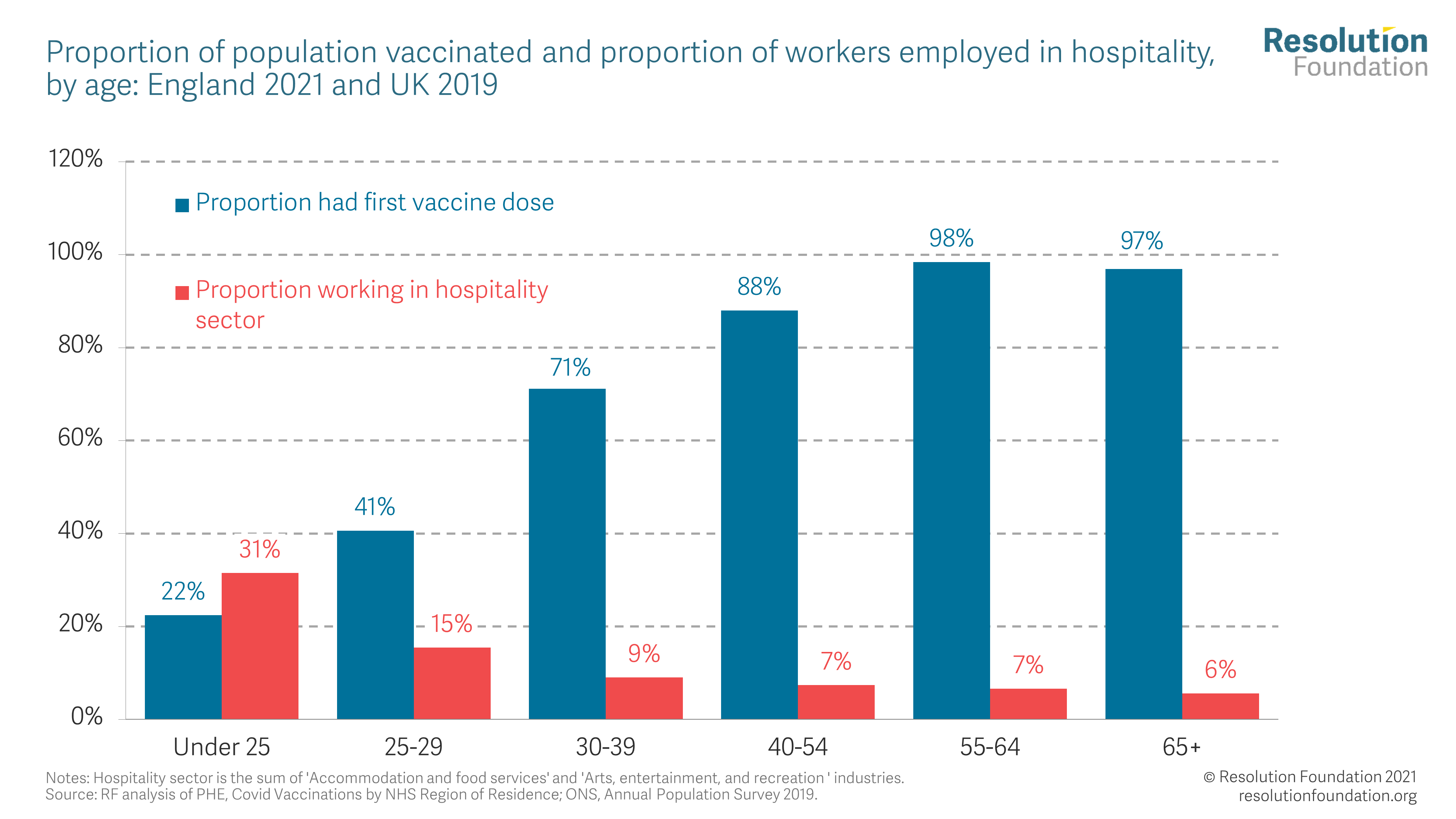 Understanding Shift Allowances: Enhancing UK's Labour Market