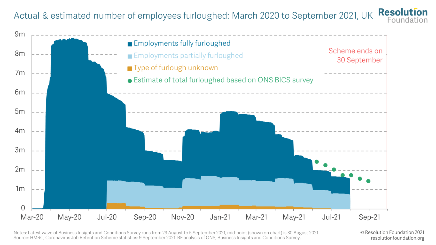 Job well done • Resolution Foundation