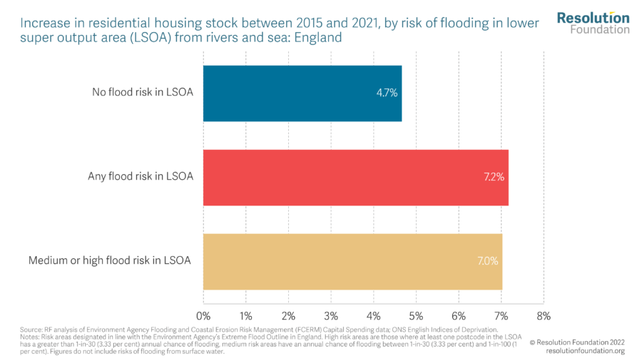 Housing Outlook Q2 2022 • Resolution Foundation