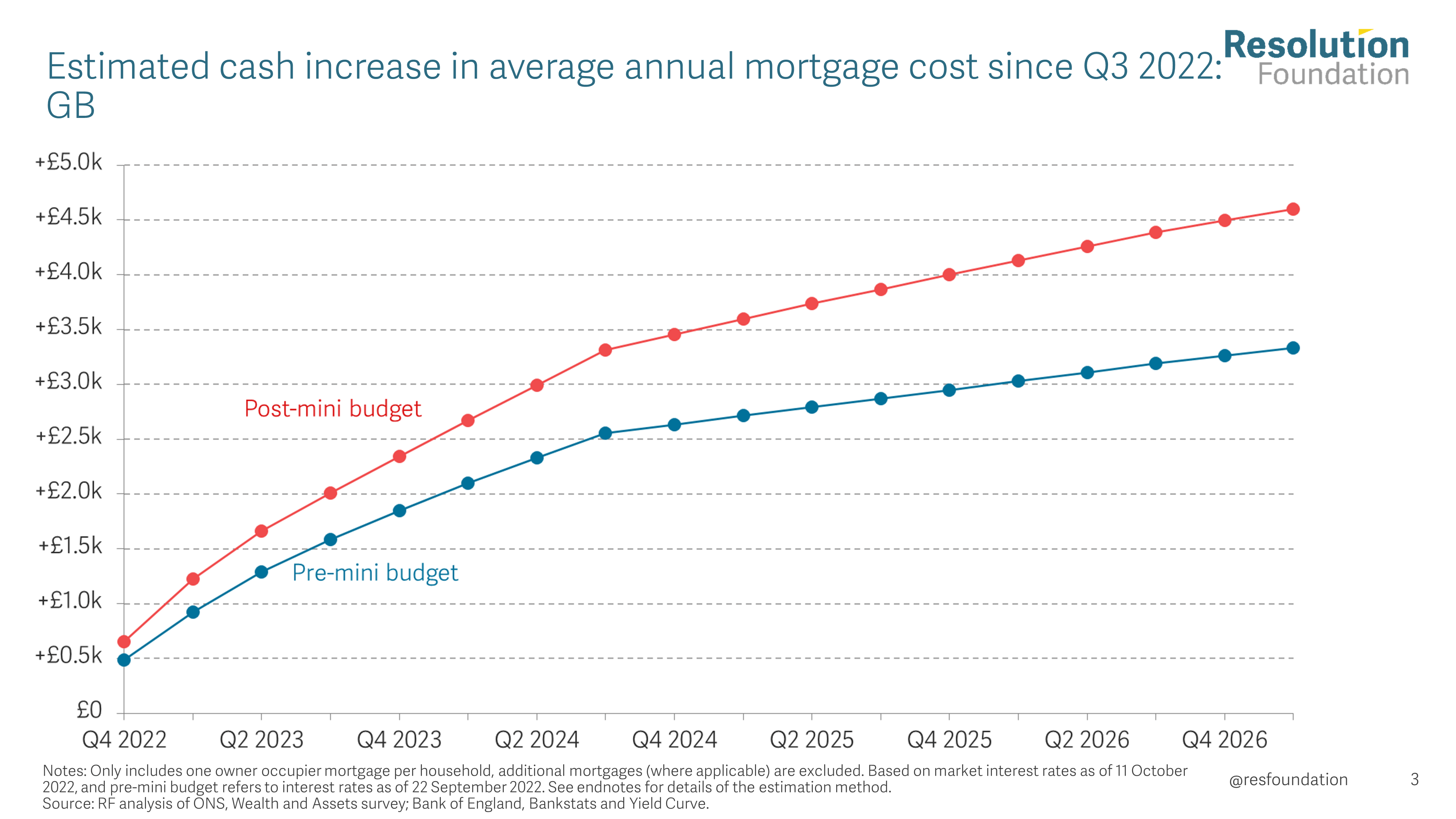 Interest Rates 2025 Austin Parker