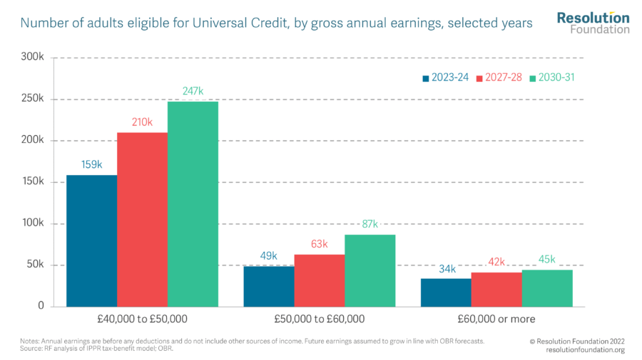 Inconsistent Incentives • Resolution Foundation