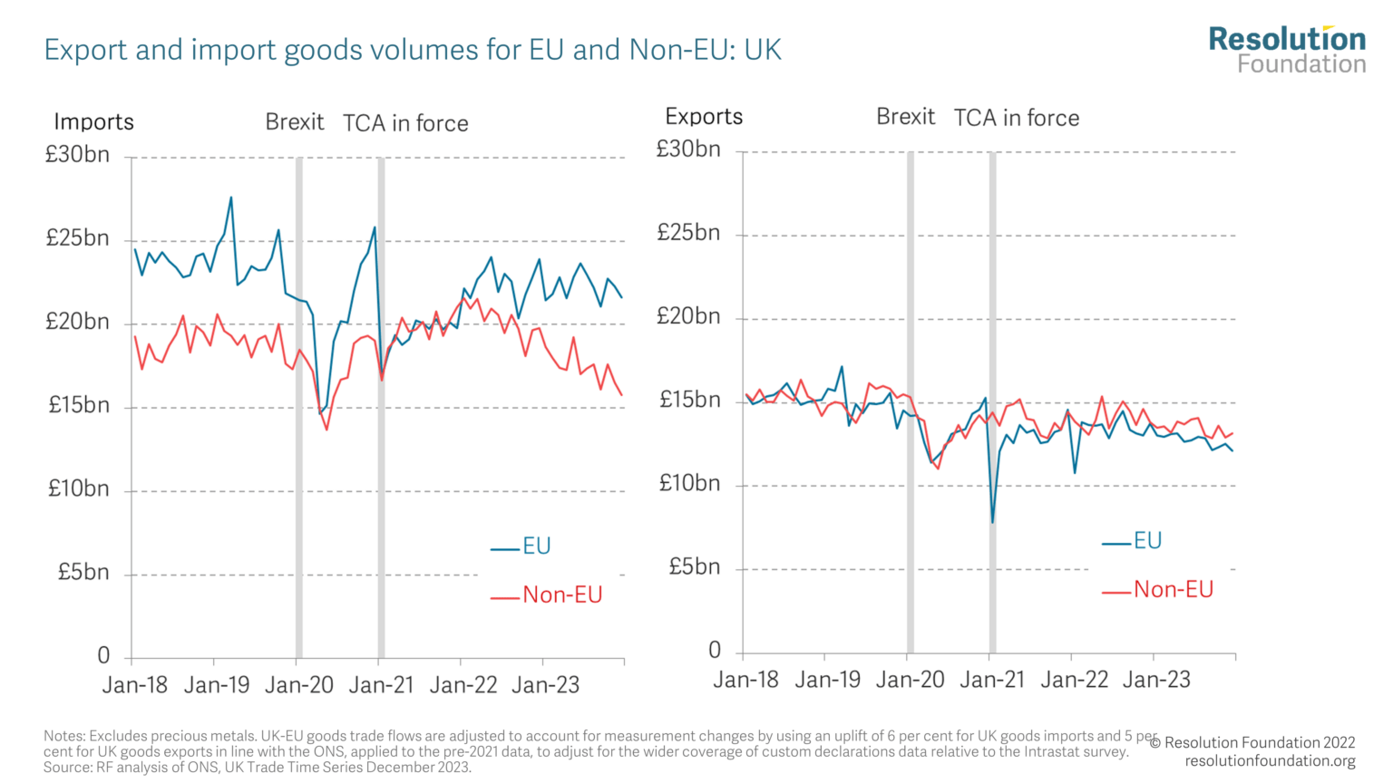 Britain’s post-Brexit trade patterns are finally emerging in the data ...
