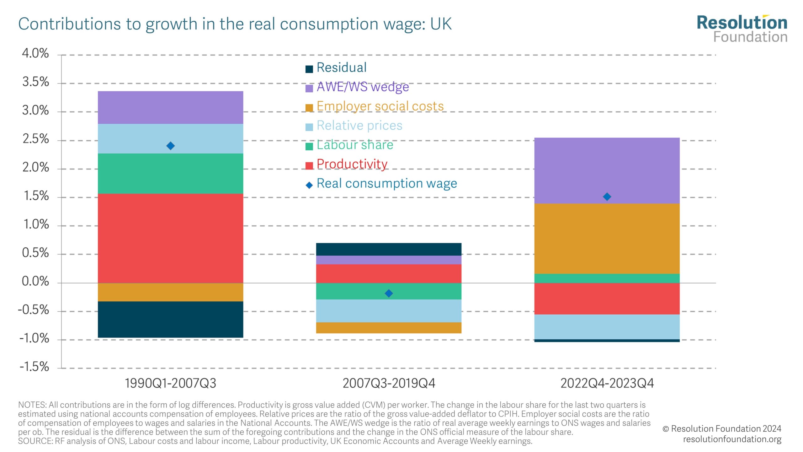 wage assignment employer