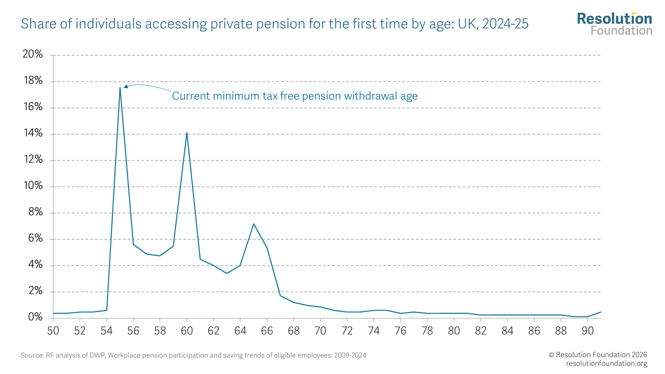 Bread, circuses, and your pension pot