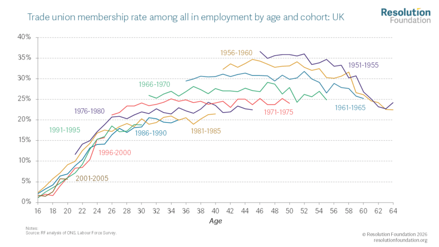 Who's winning the power battle between workers, automation and AI ...